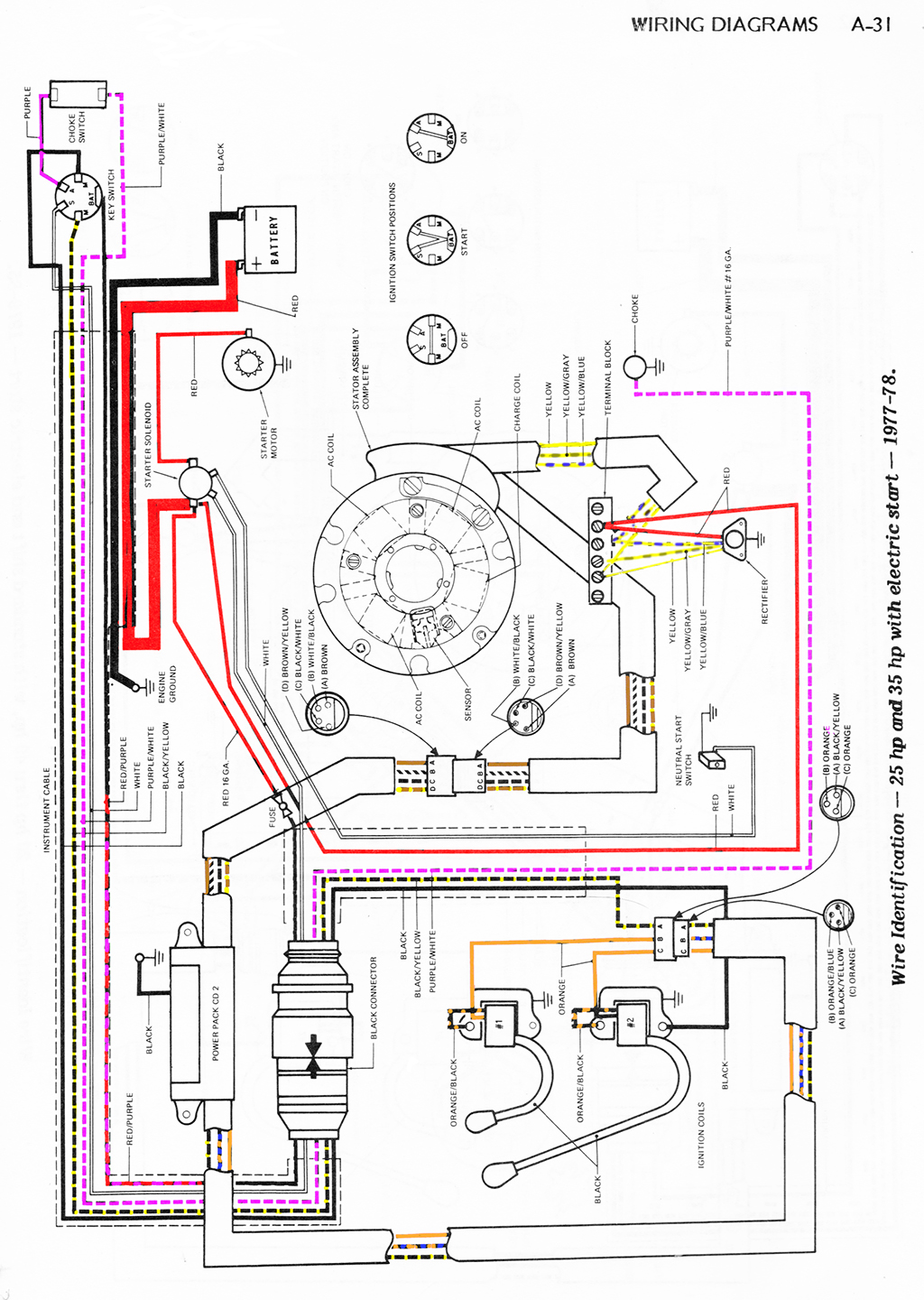 1977 Evinrude Wiring Diagram - Wiring Diagram Schemas